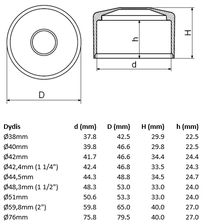Užmaunamas dangtelis apvalus.