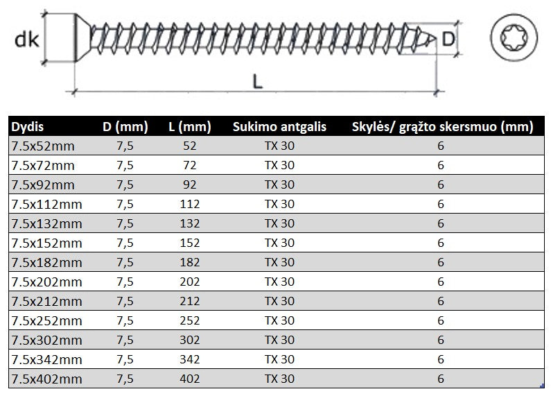 Betonsraigtis grudintas ileidziama TORX galva staktoms ir remams Specifikacija