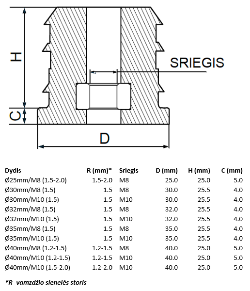 Įkalamas kamštelis apvalus su metaliniu sriegiu.