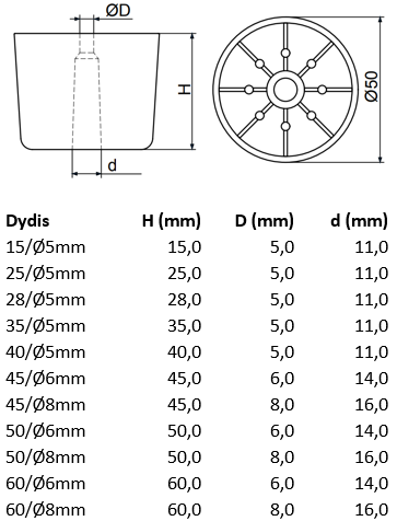 Kojelė apvali prisukama.