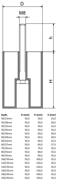 Kojelė apvali su varžtu.