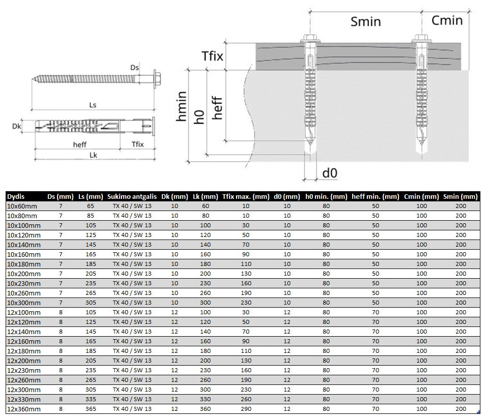 Medsraigtis sesiakampe galva su poverzle   kaistis su kaklu Specifikacija