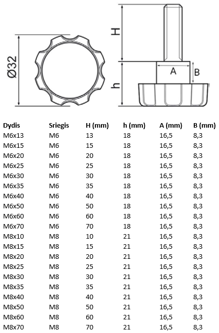 Rankenėlė su varžtu.