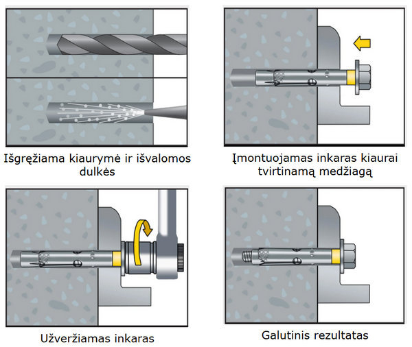 Rankovinio inkaro su varžtu montavimo instrukcija
