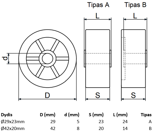 Ratukas baldinis gumuotas.