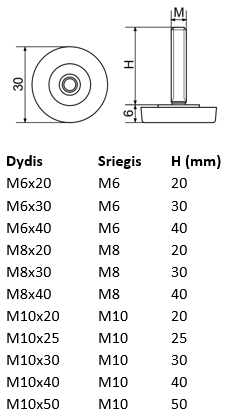 Reguliuojama kojelė lygi.