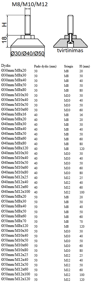 Reguliuojama kojelė tiesi įsukama d30 d40 d50.