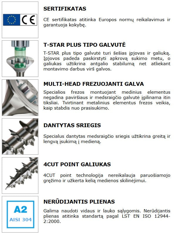 SPAX medsraigtis ileidziama TORX galva nerudijancio plieno savybes