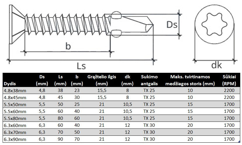 Savigrezis ileidziama galva su sparneliais lauko darbams DIN7504 P Specifikacija
