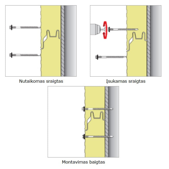 Savigrezis su tarpine Sandwich plokstems Etanco montavimo instrukcija