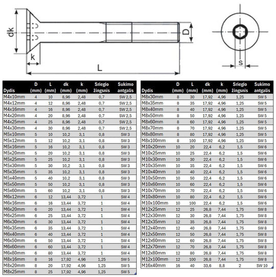 Varztas ileidziama galva vidiniu sesiakampiu DIN7991 Cinkuotas Specifikacija
