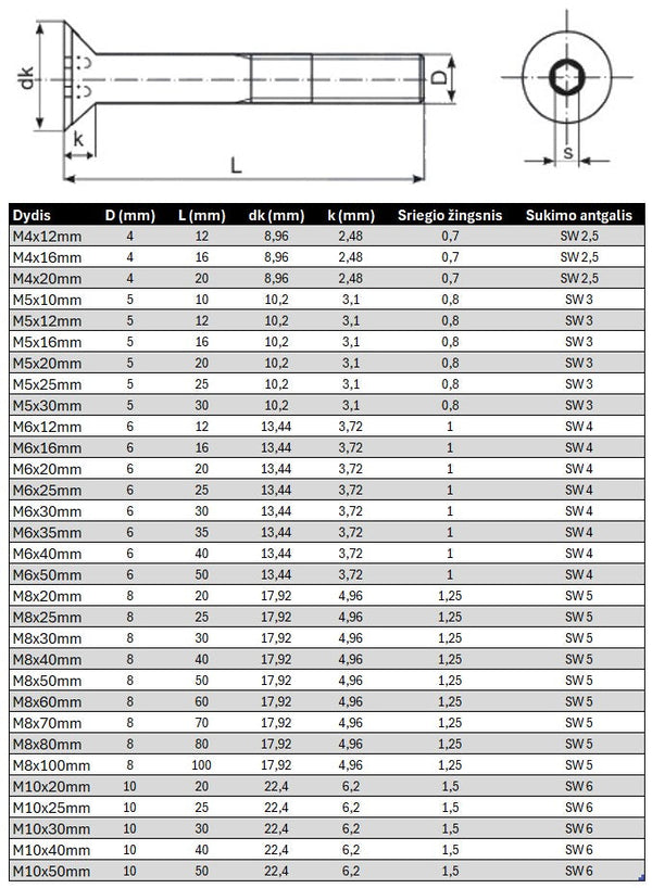 Varztas ileidziama galva vidiniu sesiakampiu DIN7991 Nerudijancio plieno Specifikacija