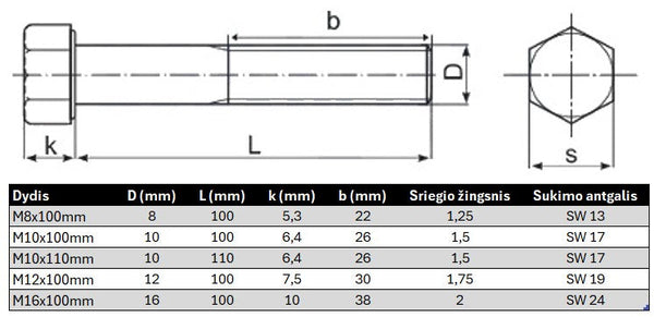 Varztas sesiakampe galva su daliniu sriegiu DIN931 Nerudijancio plieno Specifikacija