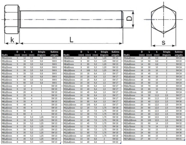 Varztas sesiakampe galva su pilnu sriegiu DIN933 Cinkuotas Specifikacija