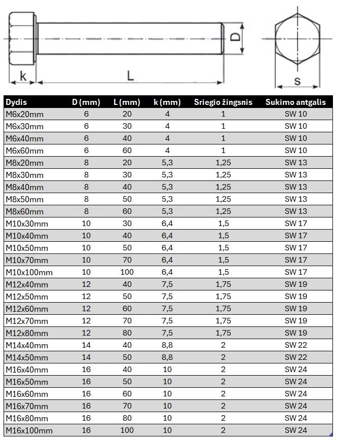 Varztas sesiakampe galva su pilnu sriegiu DIN933 Juodas Specifikacija