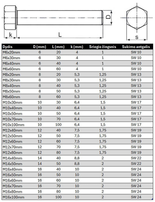 Varztas sesiakampe galva su pilnu sriegiu DIN933 Juodas Specifikacija