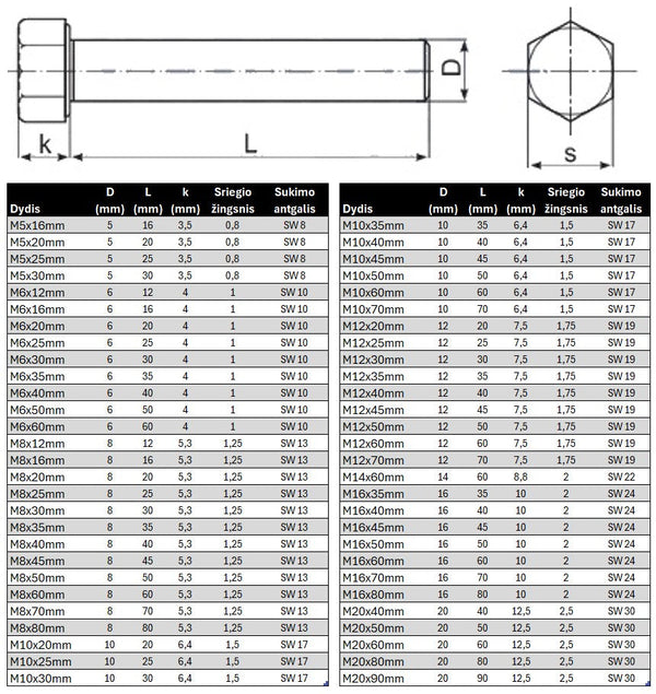 Varztas sesiakampe galva su pilnu sriegiu DIN933 Nerudijancio plieno Specifikacija